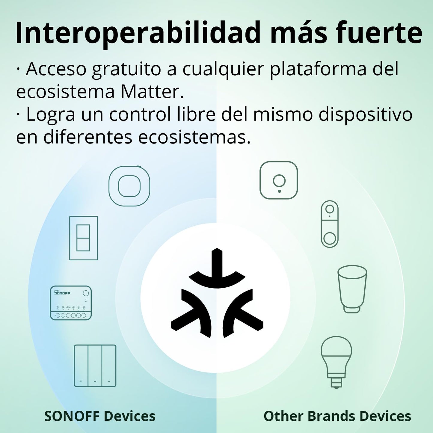 SONOFF Matter Interruptor WiFi Inteligente – Rele DIY Compatible con Apple Home, Alexa y Google Home – Requiere Cable Neutro
